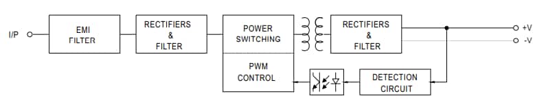 MEAN WELL IRM-15 15W AC-DC電源モジュール