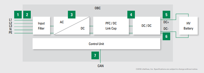 Littelfuse オンボード・バッテリ充電器ソリューション