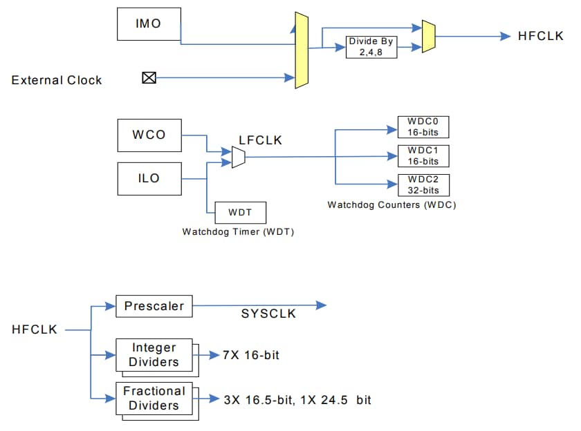 機械図面 - Infineon Technologies PSoC® 4100PSマイクロコントローラ