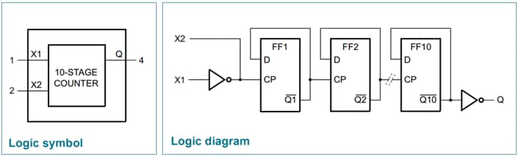 Nexperia 74AHC1G42xxシングル出力ロジック分周器