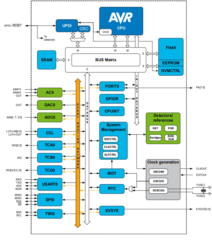 Microchip Technology ATtiny412 AVRマイクロコントローラ