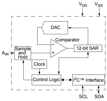 ブロック図 - Microchip Technology MCP3221 A/Dコンバータ