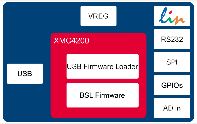 ブロック図 - Infineon Technologies µIO-Stick