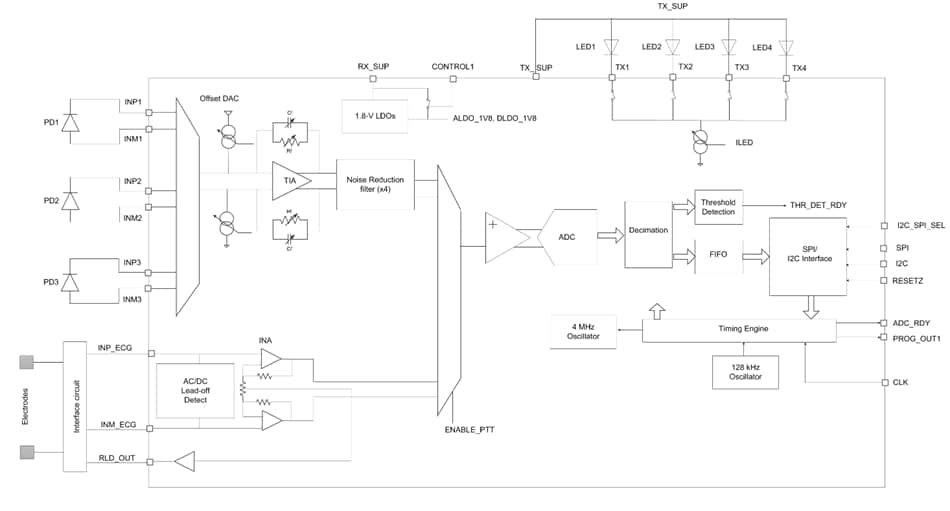 ブロック図 - Texas Instruments AFE4900超低消費電力アナログフロントエンド