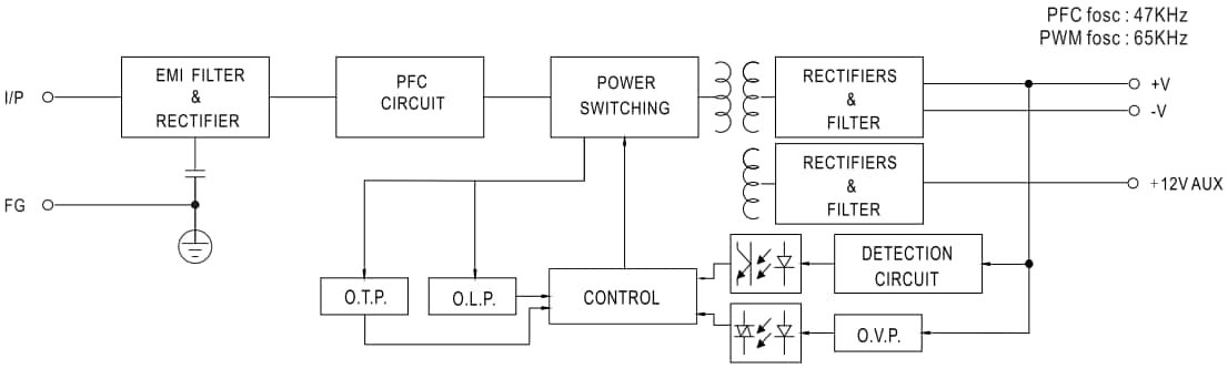 ブロック図 - MEAN WELL EPP-100/150単出力電源