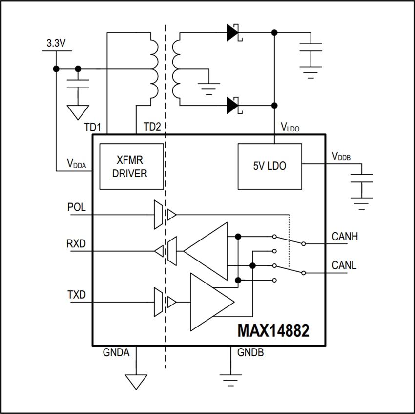 Analog Devices / Maxim Integrated MAX14882絶縁CANトランシーバ