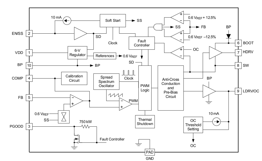 ブロック図 - Texas Instruments TPS40345 25A同期バック・コントローラ