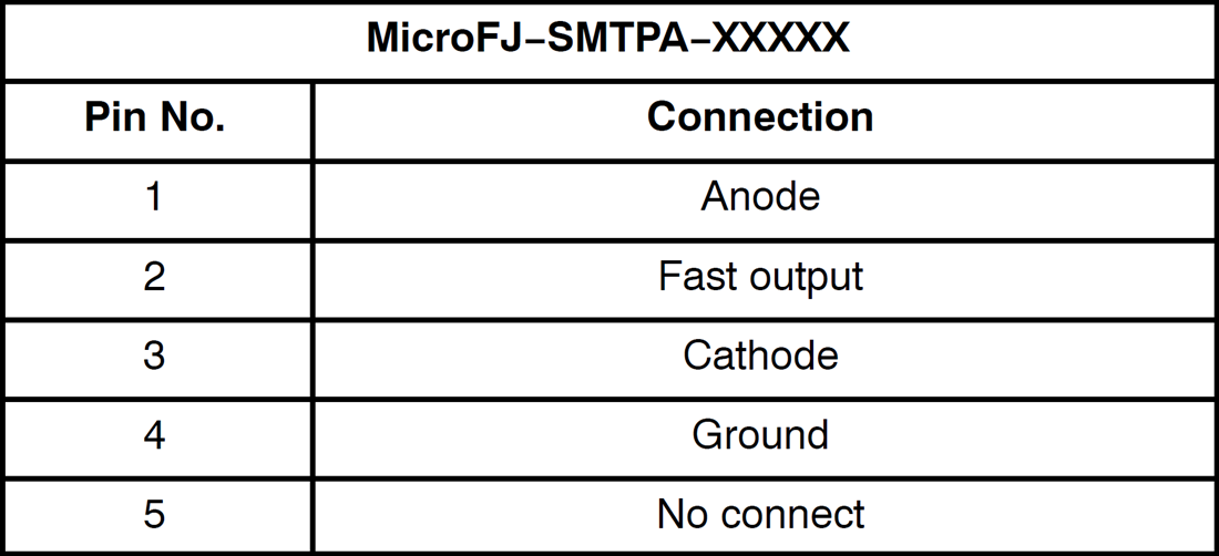 チャート - onsemi MicroFJ−SMTPAピン・アダプタ・ボード