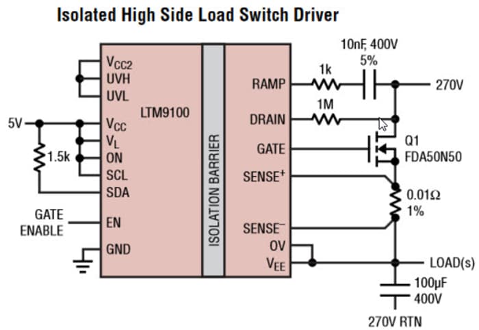 Analog Devices Inc. LTM9100絶縁Anyside™ µModule®コントローラ