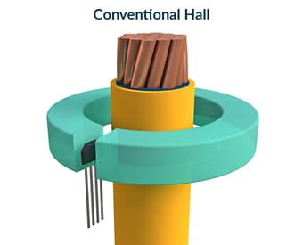 Melexis MLX91217 Conventional Hall Current Sensors