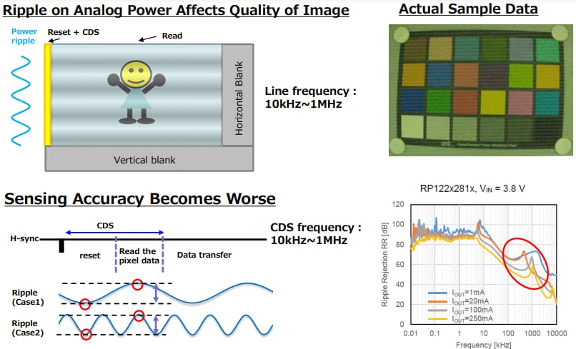 Nisshinbo RP122xシリーズLDOレギュレータ