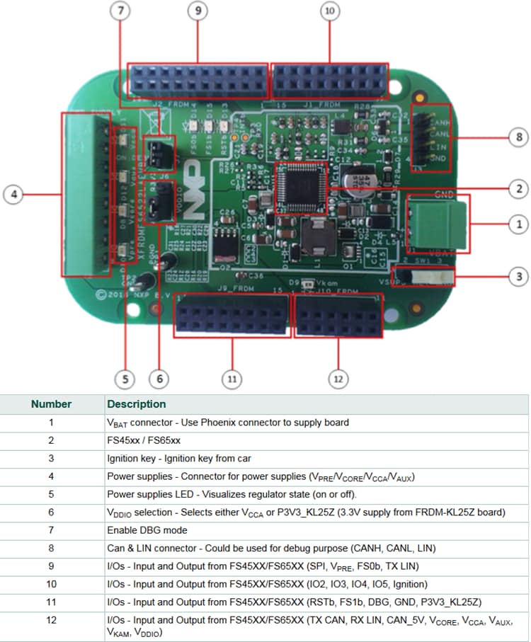 NXP Semiconductors FS6522用Freedom評価キット