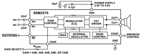 ブロック図 - Analog Devices Inc. SSM2375高効率Class-Dオーディオアンプ
