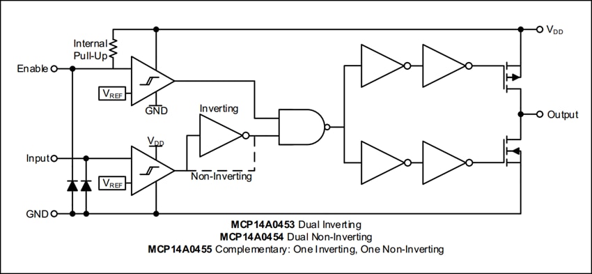 Microchip Technology MCP14A0455 4.5AデュアルMOSFETドライバ
