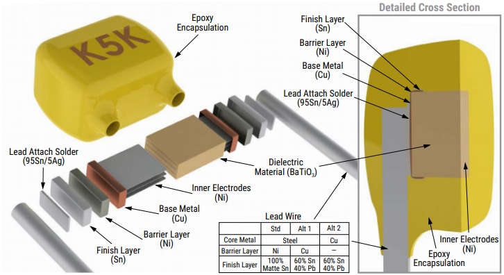 機械図面 - KEMET 商用GoldMax 300 X7Rリード≤250V MLCC
