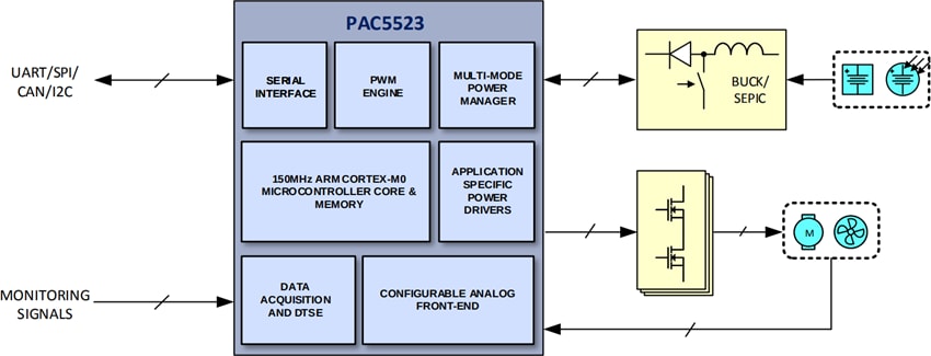 アプリケーション回路図 - Qorvo PAC5523 Power Application Controller®
