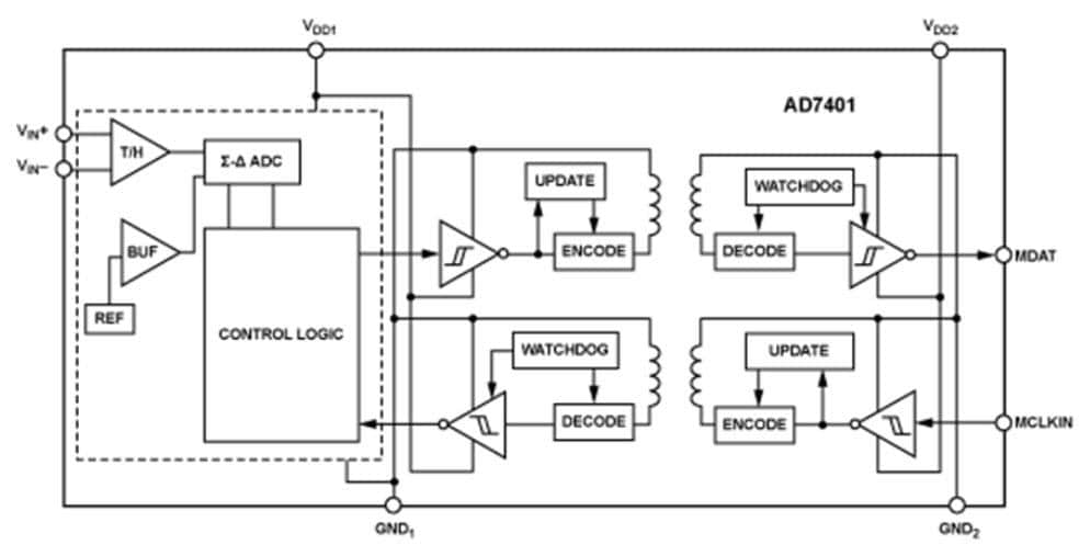 ブロック図 - Analog Devices Inc. AD7401絶縁型シグマデルタモジュレータ