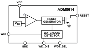 Analog Devices Inc. ADM861x監視回路