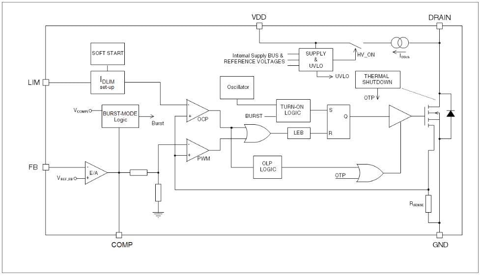 ブロック図 - STMicroelectronics VIPER16高電圧コンバータ