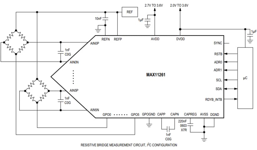 アプリケーション回路図 - Analog Devices / Maxim Integrated MAX11261デルタシグマADC