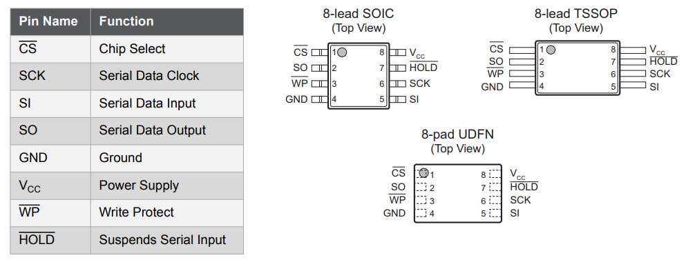 機械図面 - Microchip Technology SPI自動車用温度シリアルEEPROM