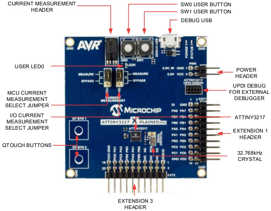 Microchip Technology ATtiny3217 Xplained Pro評価キット