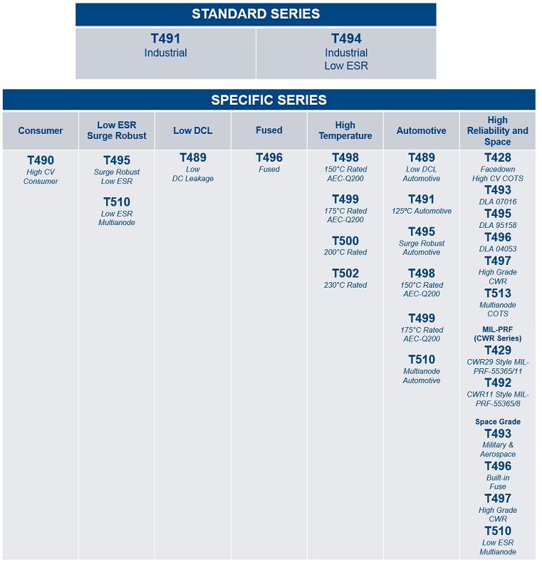 KEMET 固体タンタルコンデンサ