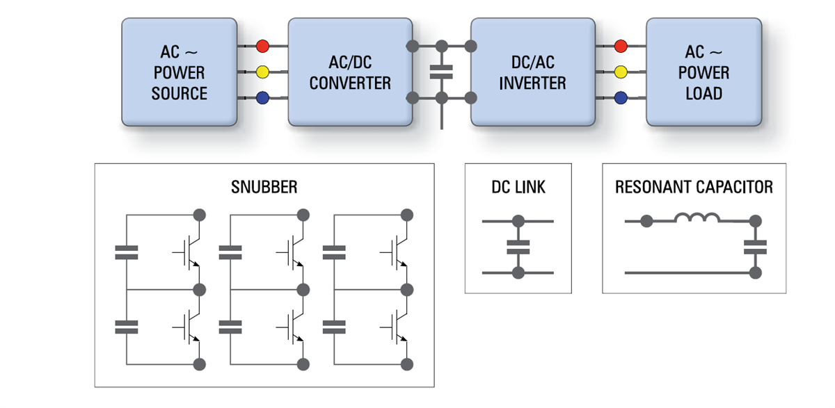 ブロック図 - KEMET KC-LINK™ DCリンク、スナバ、共振MLCC
