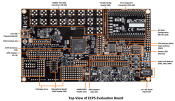 Lattice Semiconductor ECP5評価ボード