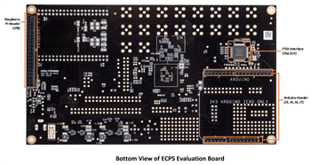 Lattice Semiconductor ECP5評価ボード