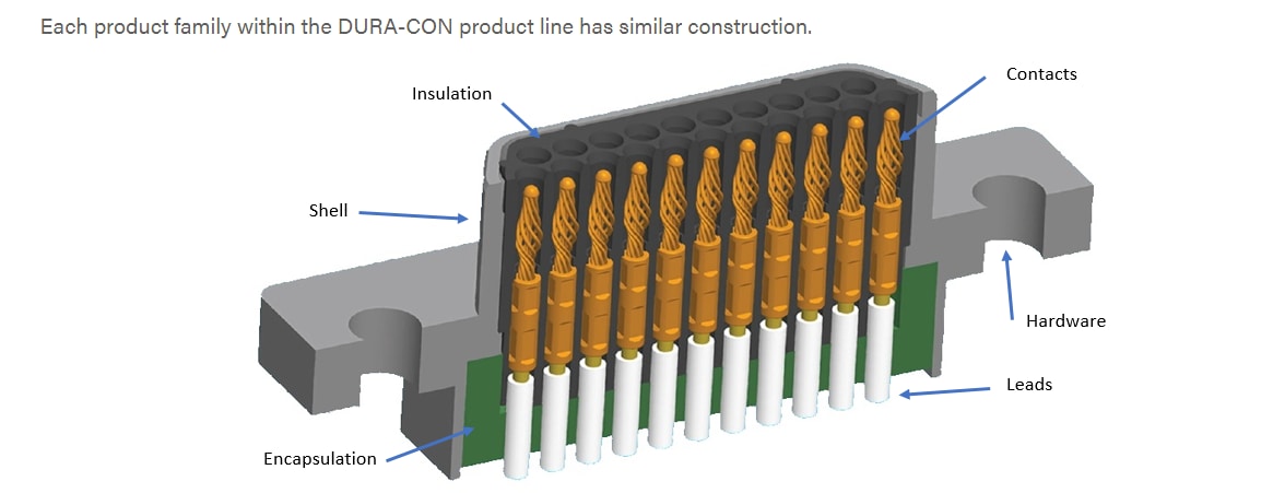 Cinch Dura-Con™ Micro-Dコネクタ
