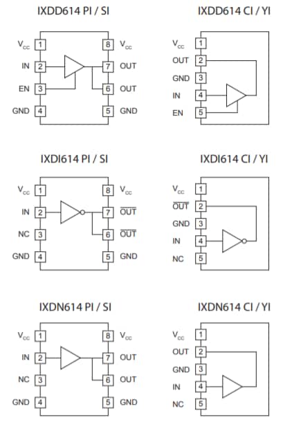 チャート - IXYS IXD_614超高速MOSFETゲート・ドライバ