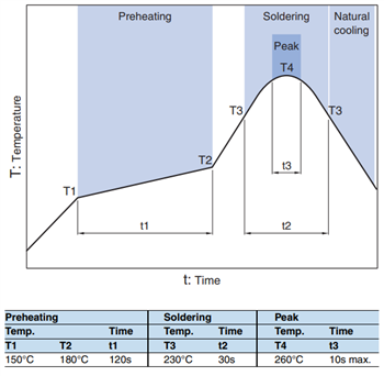 TDK SPM-HZシリーズ車載用パワーインダクタ