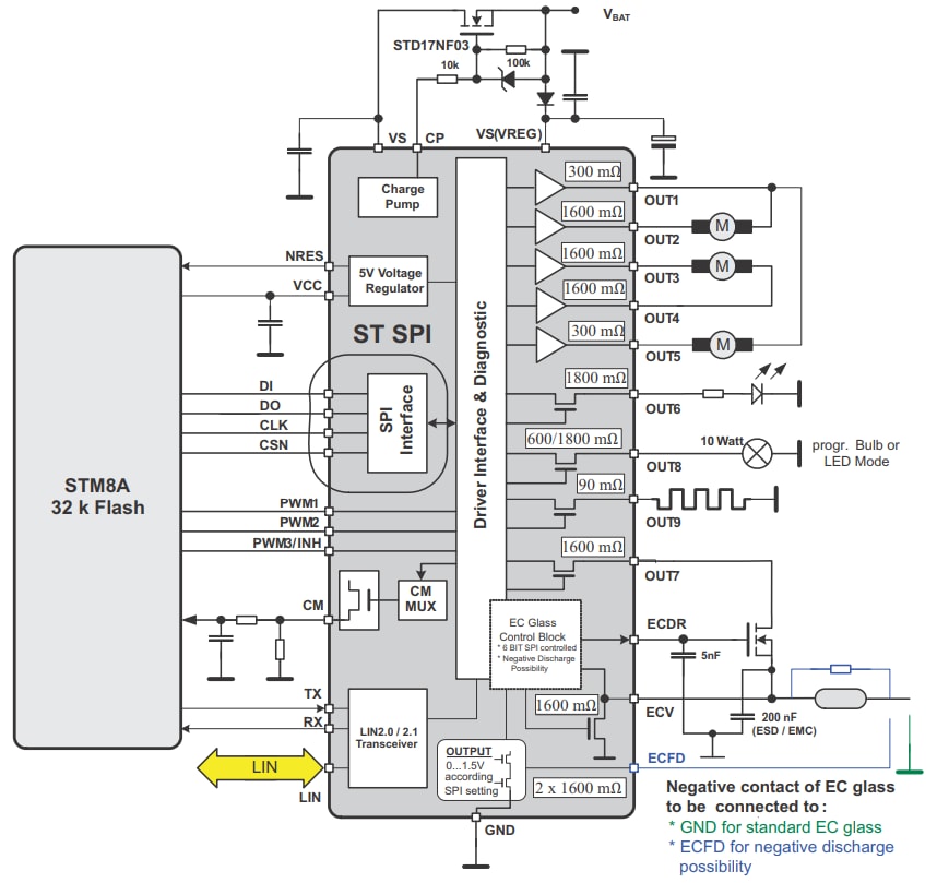 ブロック図 - STMicroelectronics L99MM70XPマイクロコントローラ