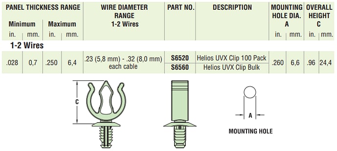 Heyco Helios® UVX Clip