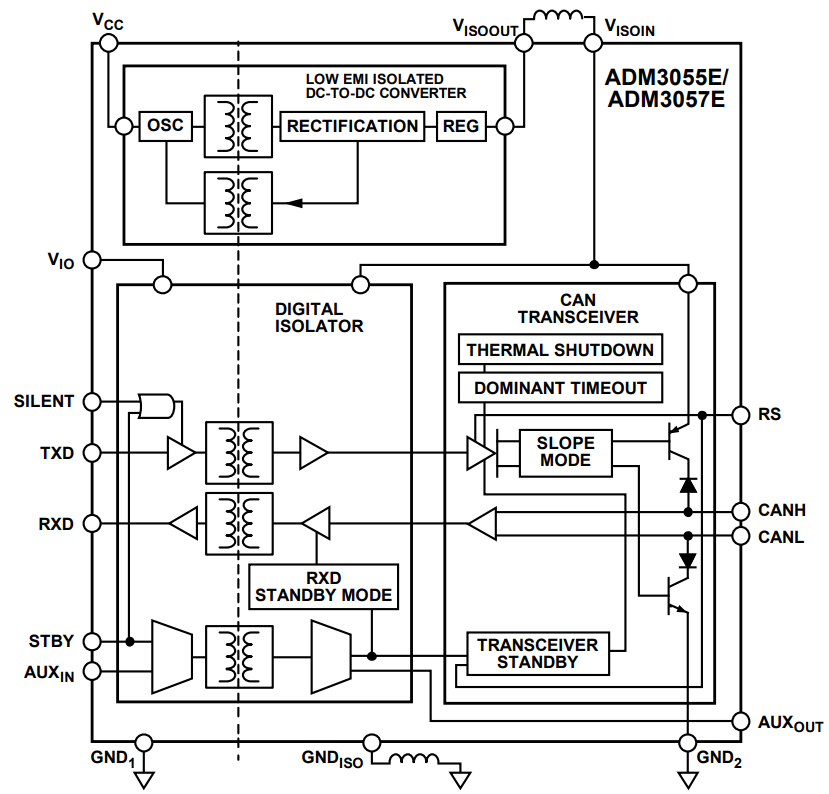 ブロック図 - Analog Devices Inc. ADM3055E/ADM3057E絶縁CANトランシーバ