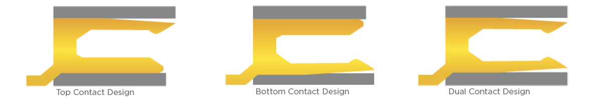 チャート - TE Connectivity 薄型FPCコネクタ