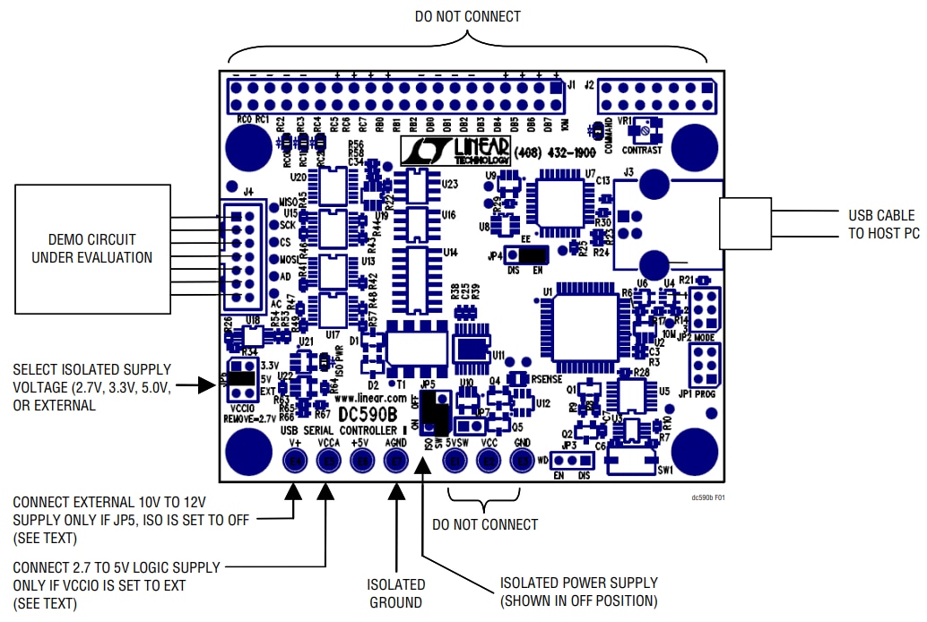 Analog Devices Inc. DC590B USBシリアル・コントローラ