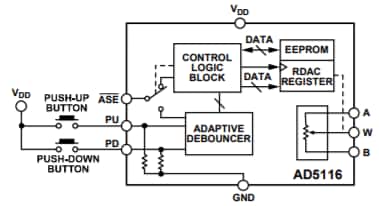 ブロック図 - Analog Devices Inc. 64ポジションAD5116デジタルポテンショメータ