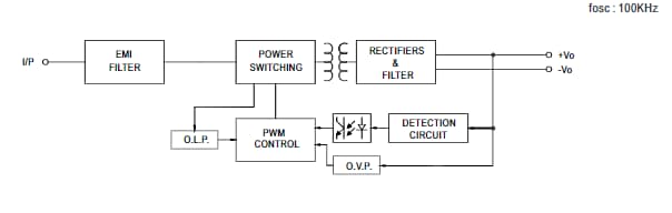 ブロック図 - MEAN WELL DDR-15 15W DINレールDC-DCコンバータ