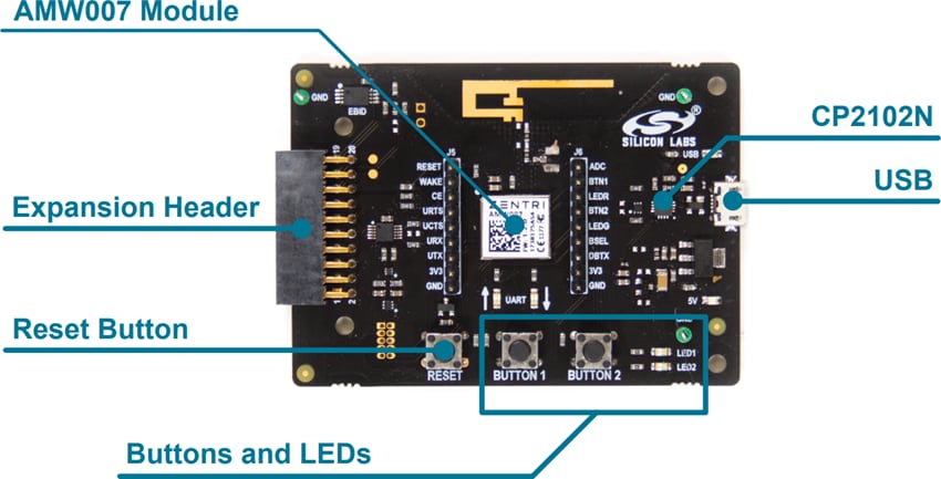 Silicon Labs AMW007-E04ワイヤレス・スターター・キット