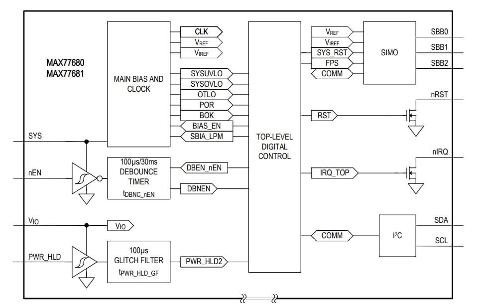 ブロック図 - Analog Devices / Maxim Integrated MAX77680/MAX77681 SIMOバックブースト・レギュレータ