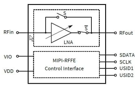 ブロック図 - Infineon Technologies ゲイン制御を備えたBGAx1A10 LTE LNA