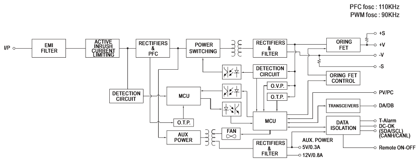 ブロック図 - MEAN WELL DRP-3200 / DPU-3200 3200W電源