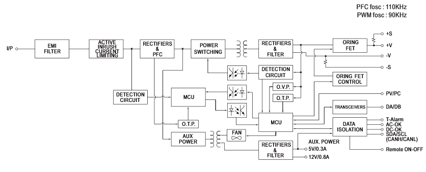 ブロック図 - MEAN WELL DRP-3200 / DPU-3200 3200W電源