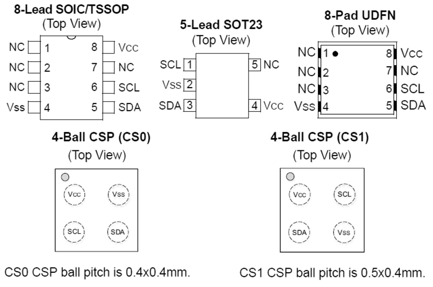 Microchip Technology 24CW I2CシリアルEEPROM
