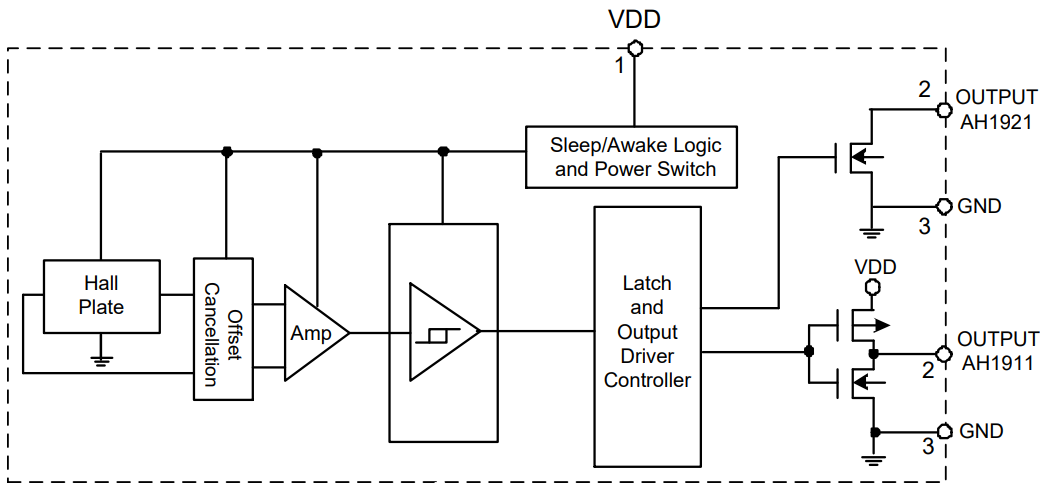 ブロック図 - Diodes Incorporated AH1911/AH1921オムニポーラ・ホール効果スイッチ