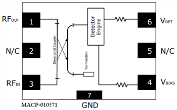 MACOM MACP-01057x Directional Power Detectors