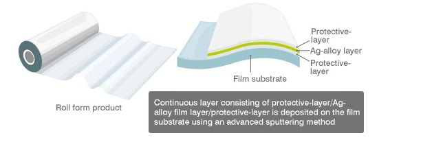 ブロック図 - TDK FLECLEAR Ag積層フィルムシート