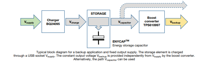 ブロック図 - Vishay / BC Components MAL219699003E3 196 HVC ENYCAP™ Mini充電器